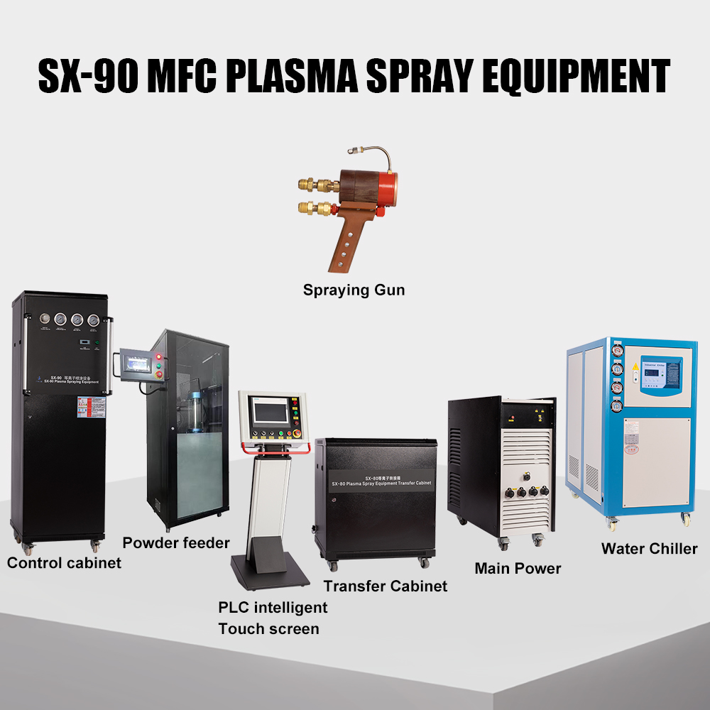 SX-90 MFC Plasma spray equipment