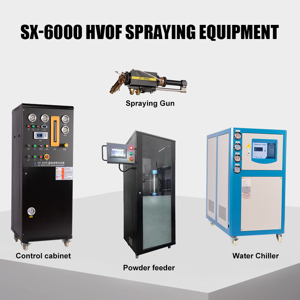 SX-6000 HVOF Spraying Equipment