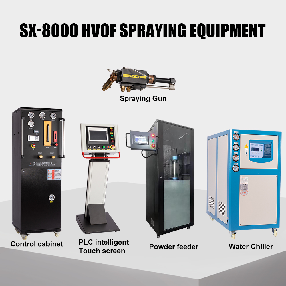 SX-8000 HVOF Spraying Equipment